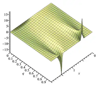 Funktion '"`UNIQ--postMath-0000002F-QINU`"'