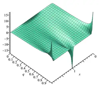 Funktion '"`UNIQ--postMath-00000030-QINU`"'