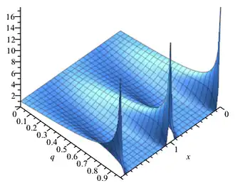 Funktion '"`UNIQ--postMath-00000031-QINU`"'