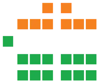 Zusammensetzung des Senats
