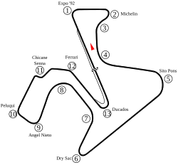 Streckenprofil