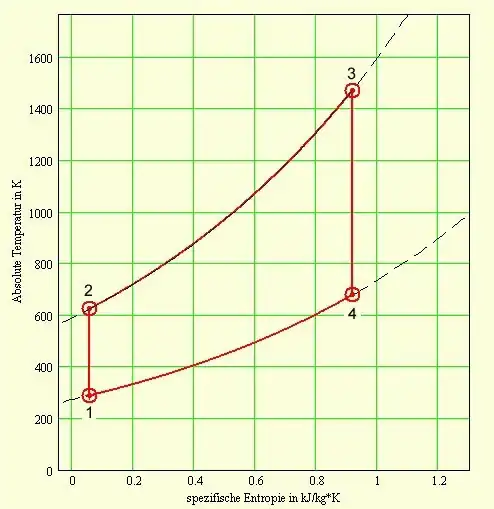 T-s-Diagramm