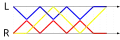 3-Ball-Säule (alternierend)