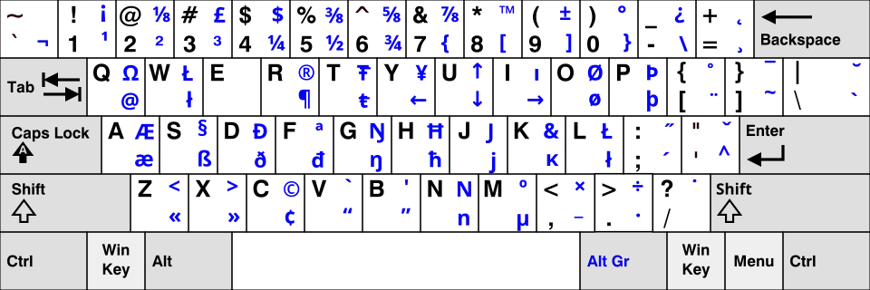The outdated ISO/IEC 9995-3:2002 applied to the US keyboard layout