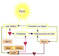 Künstlerisch erweiterter Graph