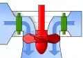 Vertikale Kaplan-Turbine: Der Generator liegt über dem Wasser­zulauf