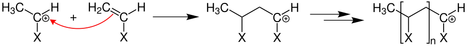 Mechanismus der Wachstumsreaktion bei einer kationischen Kettenpolymerisation