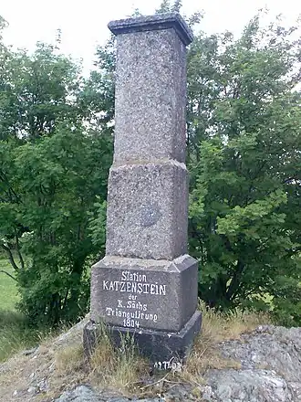 Vermessungspunkt auf dem Gipfel