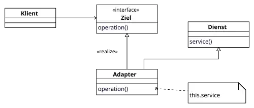 Klassenadapter in UML-Notation