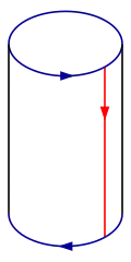 Schritt 2