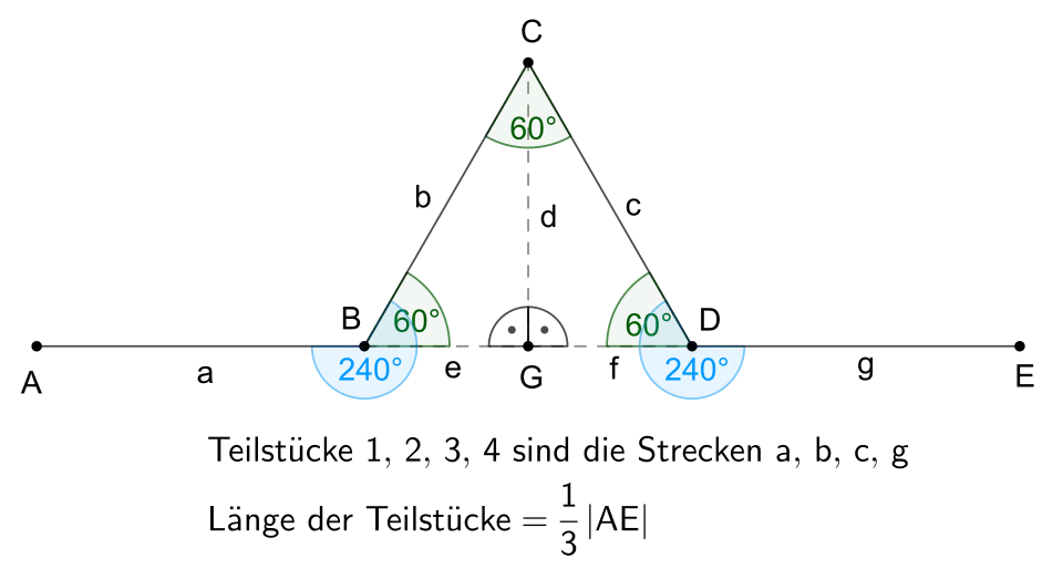 Iteration einer Koch-Kurve