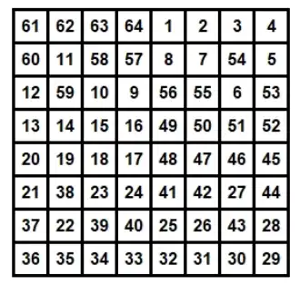 Königszug-Quadrat mit der magischen Zahl 260