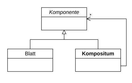 Klassendiagramm