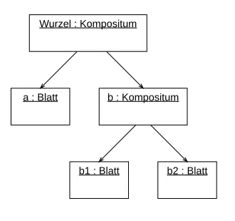 Objektdiagramm