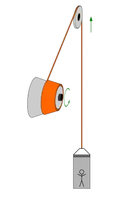 Konische Trommel