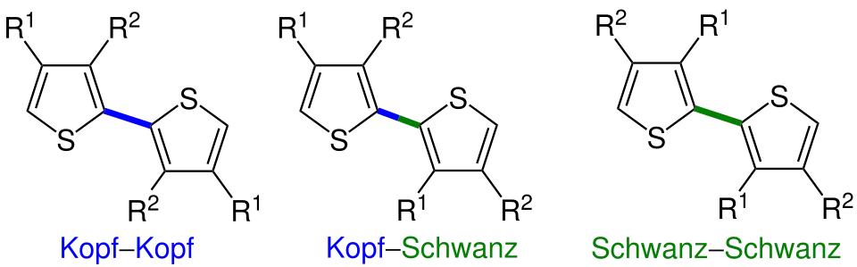 Mögliche Kopf- und Schwanz-Verknüpfungen bei Polythiophenen