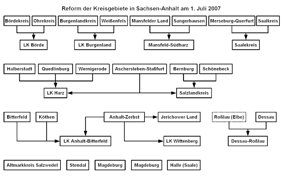 Grundschema