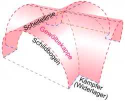 Kreuzgewölbe