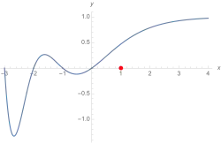 Schaubild der L-Funktion zu '"`UNIQ--postMath-0000007C-QINU`"' mit erkennbar keiner Nullstelle in '"`UNIQ--postMath-0000007D-QINU`"'.