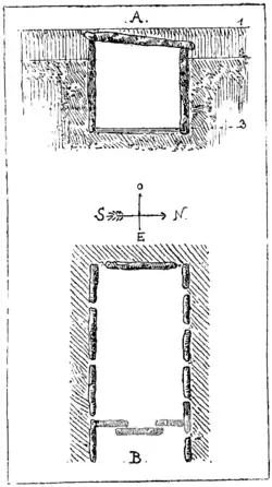 Pläne von Caranda