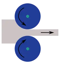 Walzen