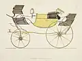 Frühe Landaulette (1816). Auch „feste“ Dachelemente wie Träger lassen sich wegklappen, sodass ein ganz offenes Abteil entsteht. Diese Ausführung hat im Heck einen zusätzlichen Sitz für Bedienstete.