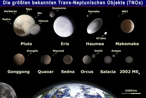 Darstellung der soweit bekannt größten transneptunischen Objekte