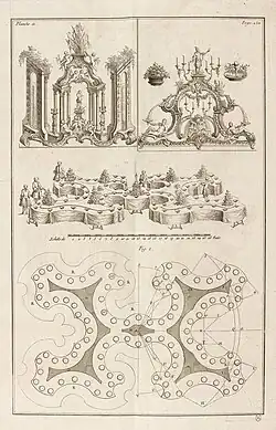 Le cannameliste francais. Planche 11