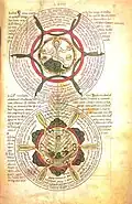 Das Weltende, erklärt im Liber Floridus[11]