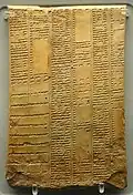 Tafel mit Synonymen