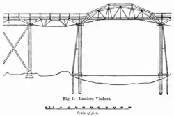 Landore Viaduct
