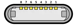 Pinbelegung