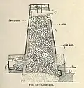 Schema