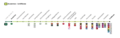 Linie 16