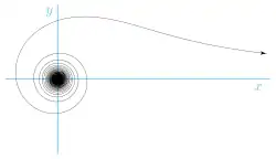 Lituus-Spirale: '"`UNIQ--postMath-0000002B-QINU`"'