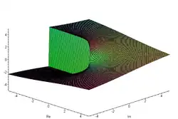Imaginärteil von '"`UNIQ--postMath-00000149-QINU`"'