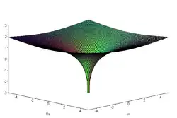 Realteil von '"`UNIQ--postMath-00000148-QINU`"'