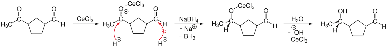 Reaktionsmechanismus der Luche-Reduktion