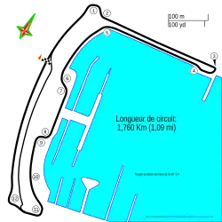 Streckenprofil