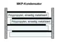 MKP-Kondensator, auch MKK-Kondensator, Polypropylenkondensator mit einseitig metallisierten Polypropylenfolien, Wickel nicht imprägniert (Trocken)