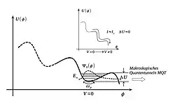 Das geneigte Waschbrettpotential im RCSJ-Modell des Josephson-Tunnelkontakts