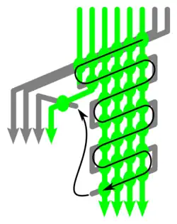 Schema­darstellung