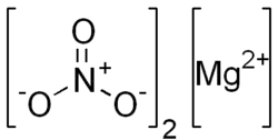 Struktur von Magnesiumnitrat