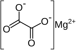 Strukturformel von Magnesiumoxalat