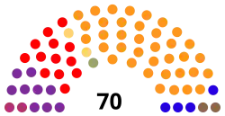 Sitzverteilung