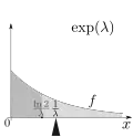 Der Erwartungswert (hier '"`UNIQ--postMath-00000002-QINU`"') ist der Schwerpunkt der Verteilung