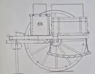 Medizinkarren 1838, linke Seite