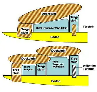Beide Portaltombarten – Schema