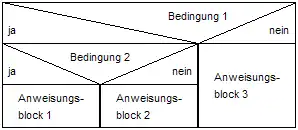 Mehrfachauswahl