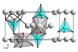 Kristallstruktur von Magnesiumorthosilicat